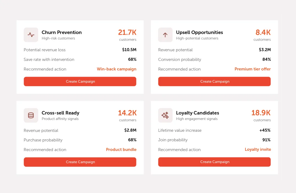 Ignition AI intelligent audience activator interface
